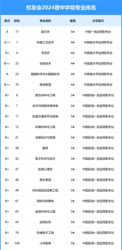 2024口腔学校最新排名