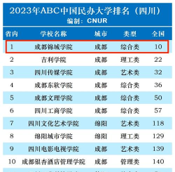 2024口腔学校最新排名