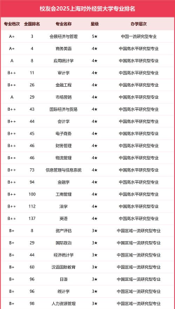 2024口腔学校最新排名