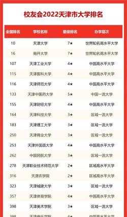 2024口腔学校最新排名