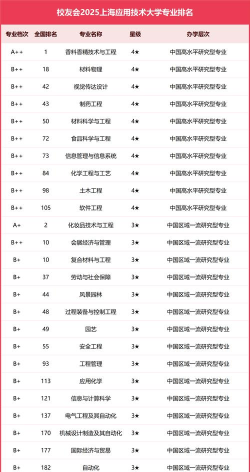 2024口腔学校最新排名