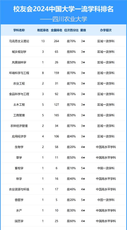 2024口腔学校最新排名
