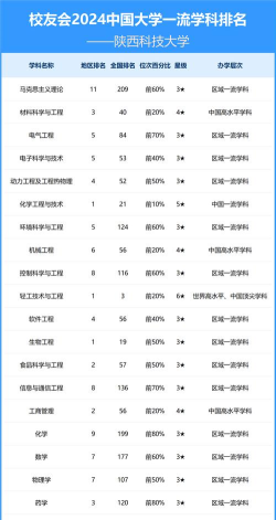 2024口腔学校最新排名