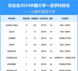 2024口腔学校最新排名