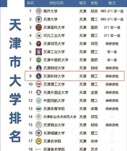 2024口腔学校最新排名