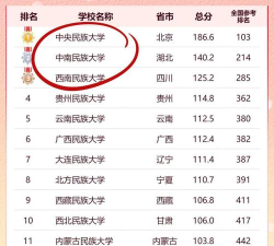 2024口腔学校最新排名