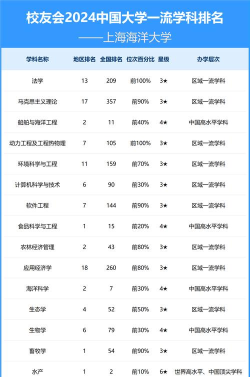 上海海洋大学排名