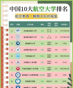 2024口腔学校最新排名