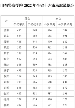 2024口腔学校最新排名
