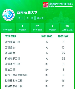 2024口腔学校最新排名