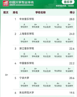 2024口腔学校最新排名