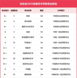 安徽艺术学院排名