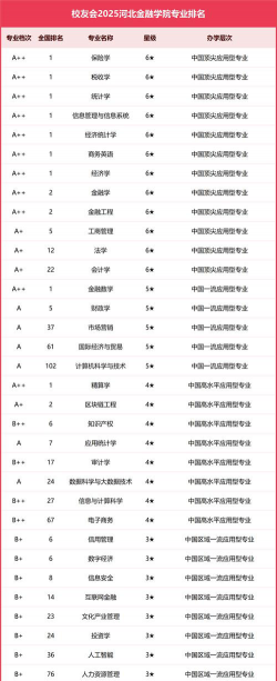 2024口腔学校最新排名