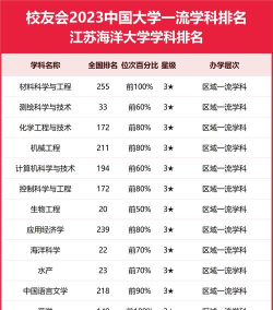 2024口腔学校最新排名