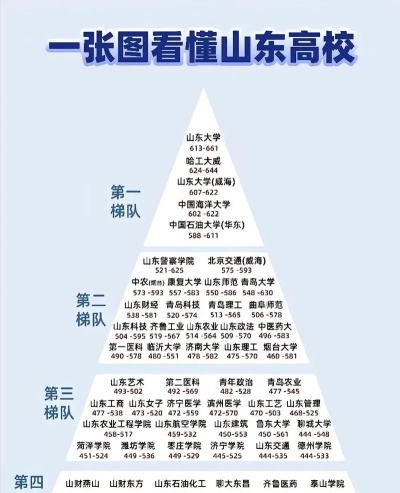 2024口腔学校最新排名