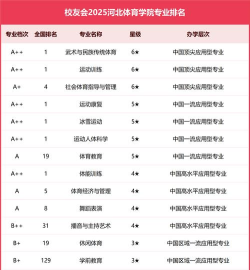 2024口腔学校最新排名