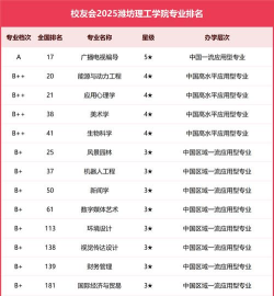 2024口腔学校最新排名