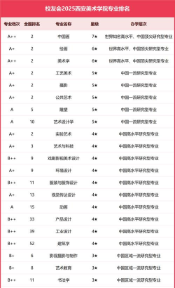 2024口腔学校最新排名