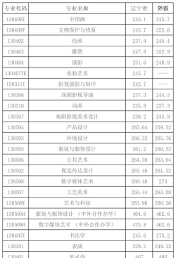 2024口腔学校最新排名