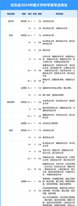 2024口腔学校最新排名