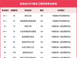 2024口腔学校最新排名