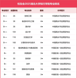 2024口腔学校最新排名