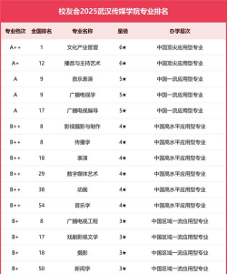 2024口腔学校最新排名