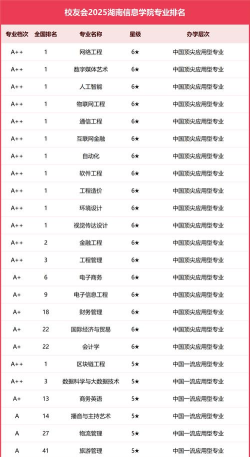 2024口腔学校最新排名