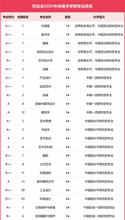 2024口腔学校最新排名