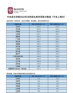 2024口腔学校最新排名