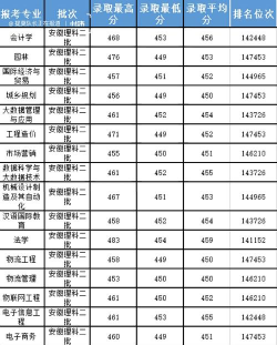 2024口腔学校最新排名