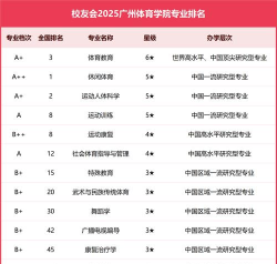 2024口腔学校最新排名