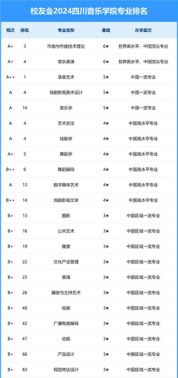 2024口腔学校最新排名