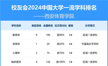 2024口腔学校最新排名