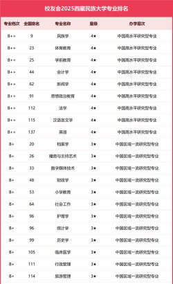 2024口腔学校最新排名