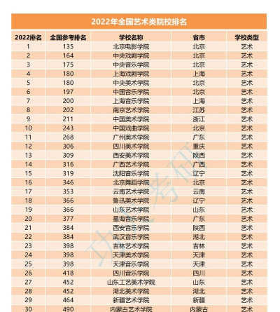 2024口腔学校最新排名