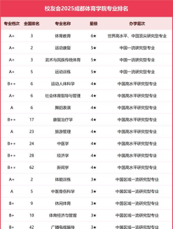 2024口腔学校最新排名