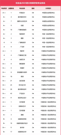四川传媒学院排名