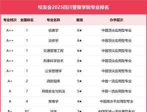 2024口腔学校最新排名