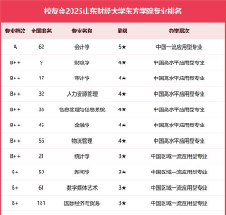 2024口腔学校最新排名