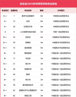 2024口腔学校最新排名