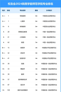 2024口腔学校最新排名