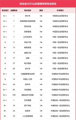 2024口腔学校最新排名