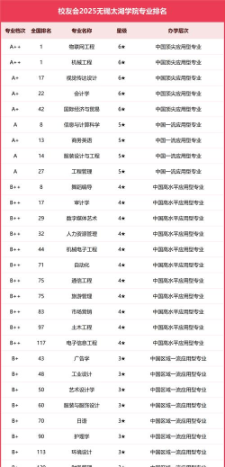 2024口腔学校最新排名