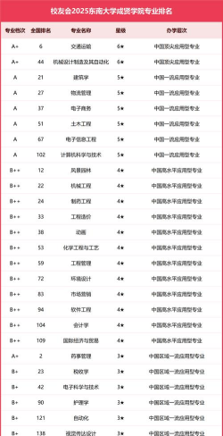 2024口腔学校最新排名