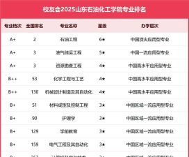 2024口腔学校最新排名