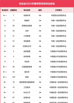 2024口腔学校最新排名