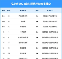 2024口腔学校最新排名