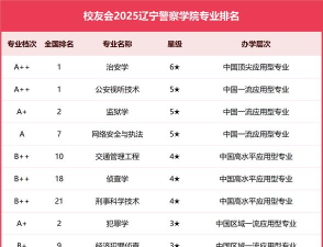2024口腔学校最新排名