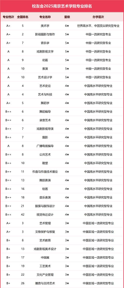 2024口腔学校最新排名